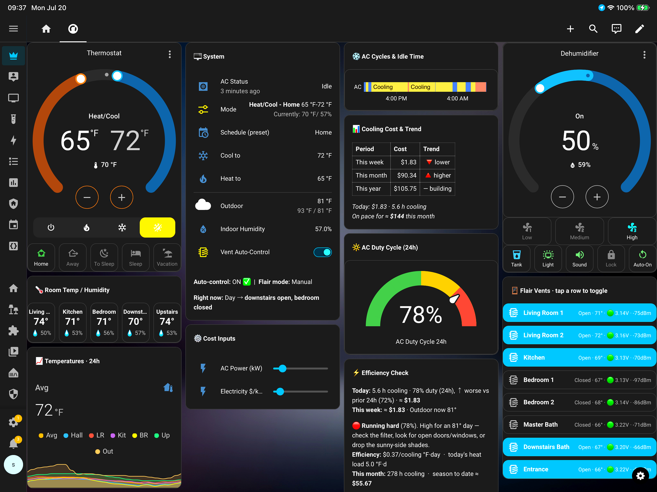 Whole-home smart dashboard