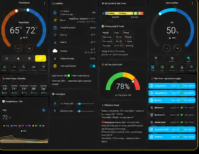 Whole-home smart dashboard on a wall tablet